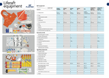 LIFE RAFT TRANCEOCEAN ACCORDING TO ISO 9650-1/ISAF, 12 PERSONS, OVER 24 HOURS, IN CONTAINER